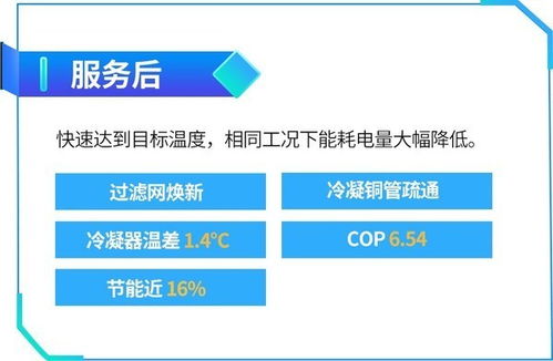 多措并舉 數智運維 美的樓宇科技助力東陽東磁光伏園實現降耗升級